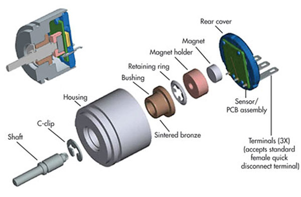 What is an encoder and what is its application in industry2 - انکودر