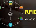 RFID 4 150x115 - تعمیرات تخصصی اتوماسیون صنعتی