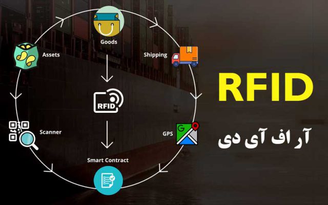 RFID 4 640x400 - مزایای اتوماسیون صنعتی
